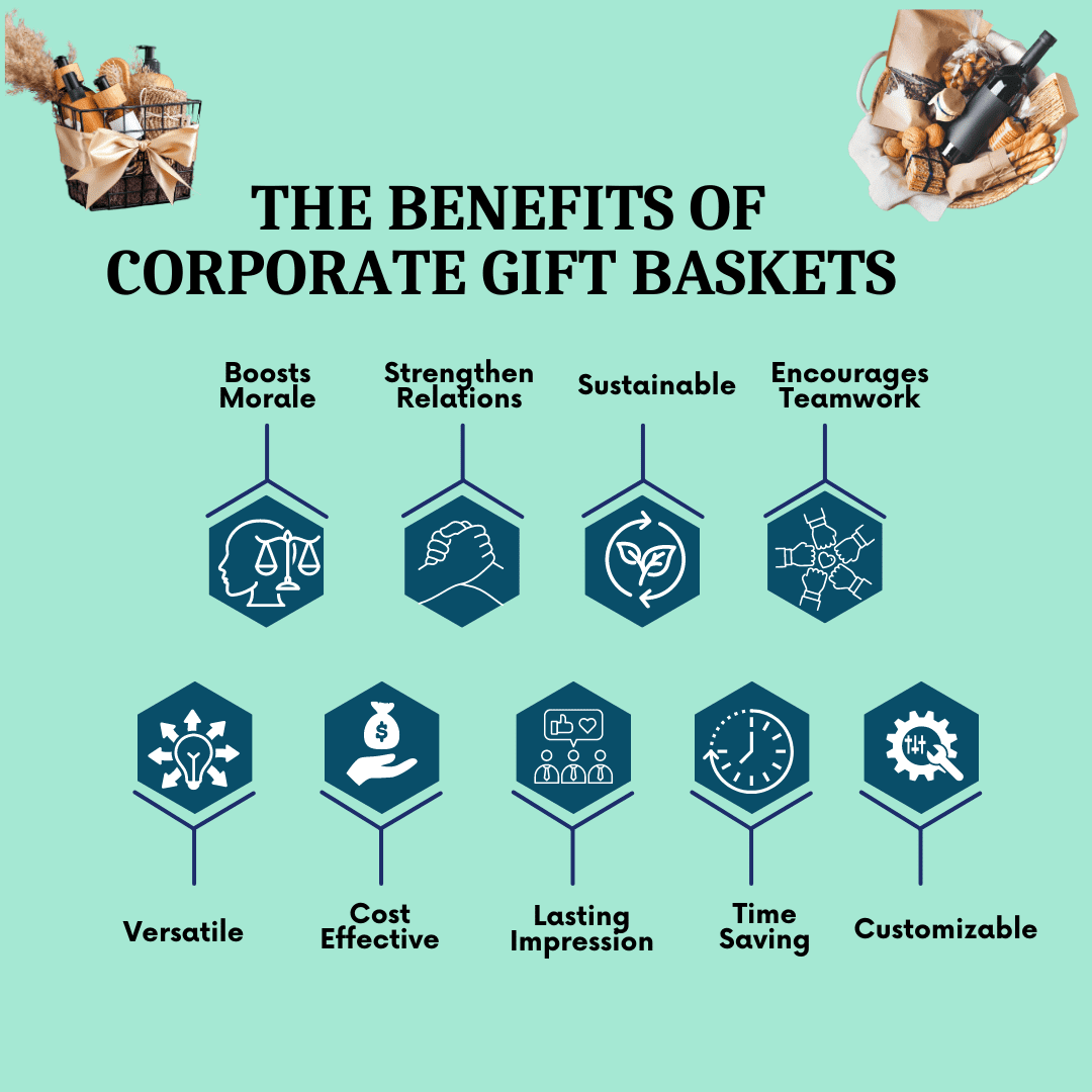 The Benefits Of Gift Baskets For Corporate Celebrations