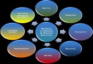IT Services
