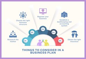 Business Plan