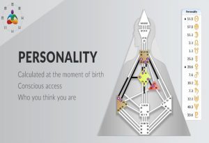 Human Design