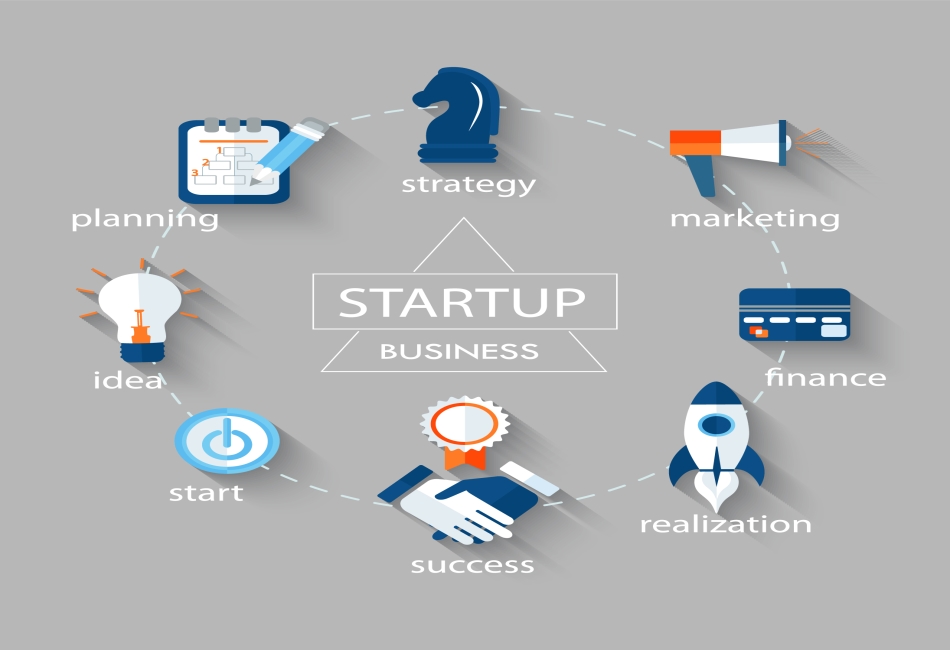 Startup Success
